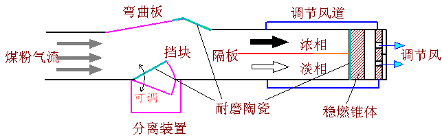 低氮高效燃烧技术2.png